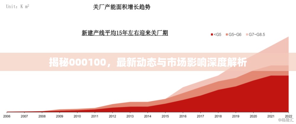 揭秘000100，最新動態(tài)與市場影響深度解析