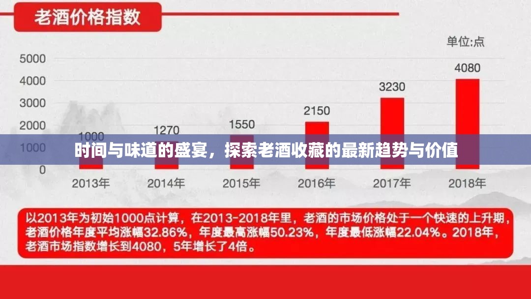 時間與味道的盛宴，探索老酒收藏的最新趨勢與價值