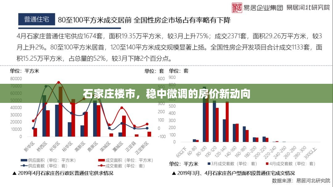 石家莊樓市，穩(wěn)中微調(diào)的房?jī)r(jià)新動(dòng)向