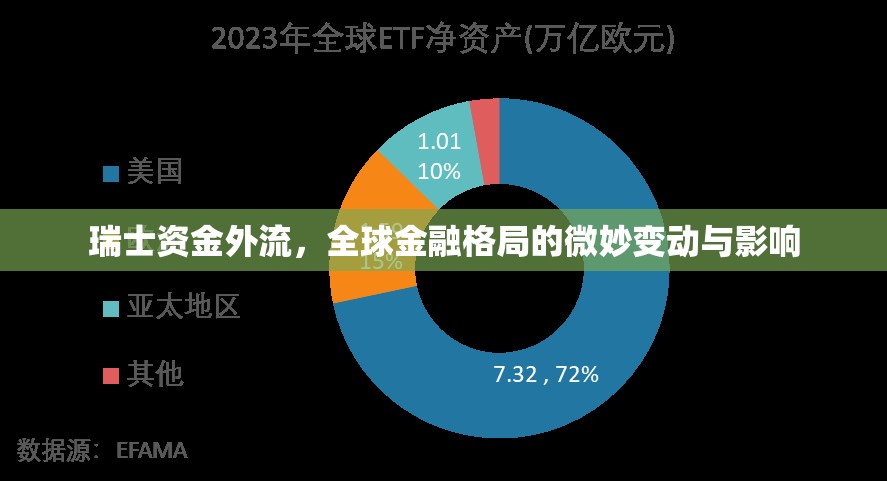瑞士資金外流，全球金融格局的微妙變動(dòng)與影響