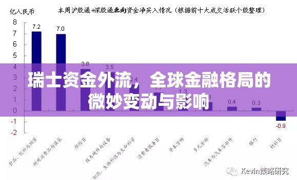 瑞士資金外流，全球金融格局的微妙變動(dòng)與影響