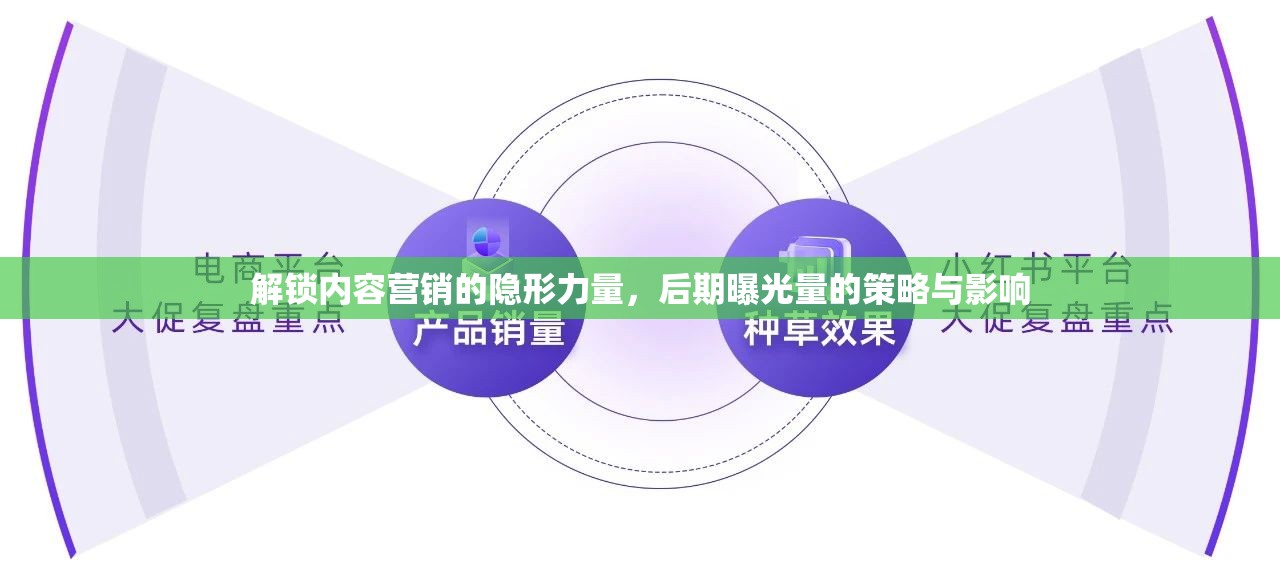 解鎖內(nèi)容營銷的隱形力量，后期曝光量的策略與影響