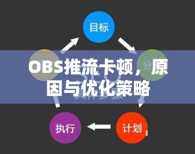 OBS推流卡頓，原因與優(yōu)化策略