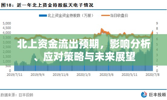 北上資金流出預(yù)期，影響分析、應(yīng)對(duì)策略與未來(lái)展望