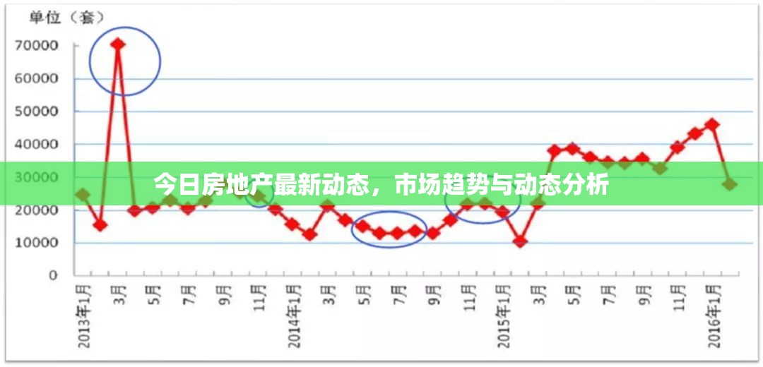 今日房地產(chǎn)最新動態(tài)，市場趨勢與動態(tài)分析