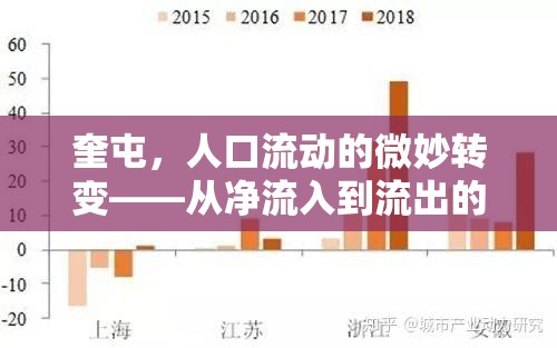 奎屯，人口流動(dòng)的微妙轉(zhuǎn)變——從凈流入到流出的現(xiàn)象分析