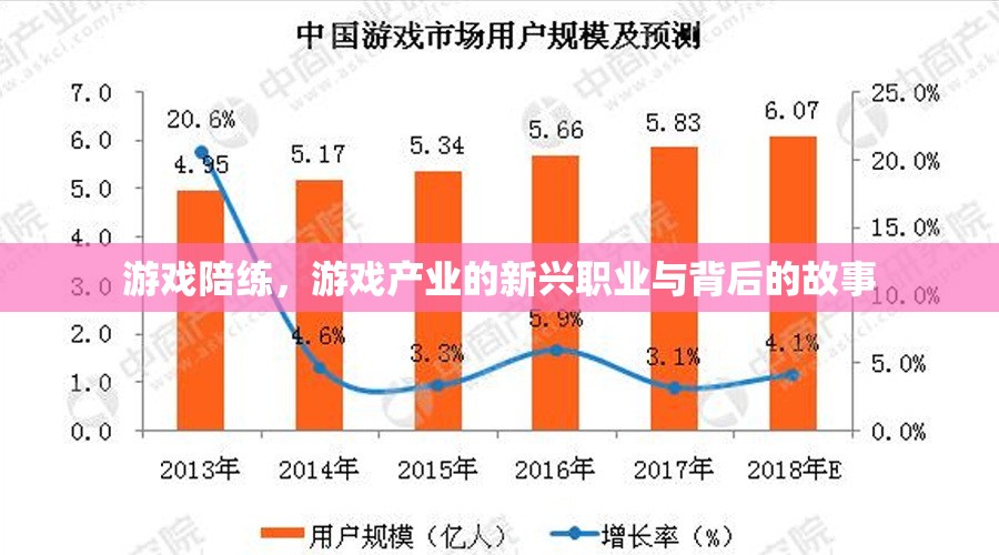 游戲陪練，游戲產(chǎn)業(yè)的新興職業(yè)與背后的故事