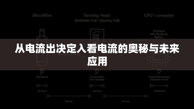 從電流出決定入看電流的奧秘與未來應(yīng)用