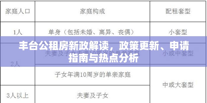 豐臺(tái)公租房新政解讀，政策更新、申請(qǐng)指南與熱點(diǎn)分析