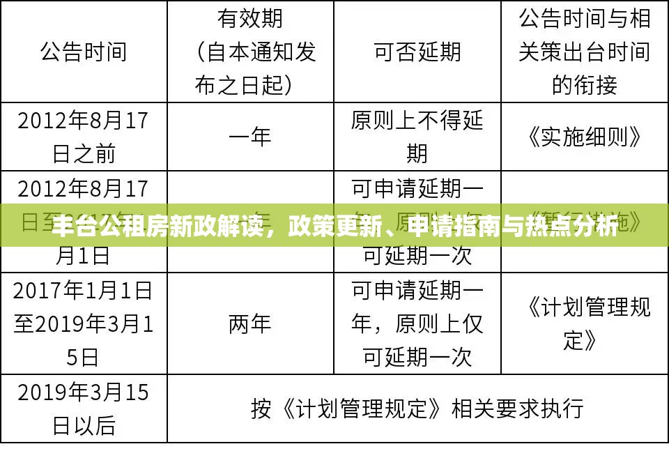 豐臺(tái)公租房新政解讀，政策更新、申請(qǐng)指南與熱點(diǎn)分析