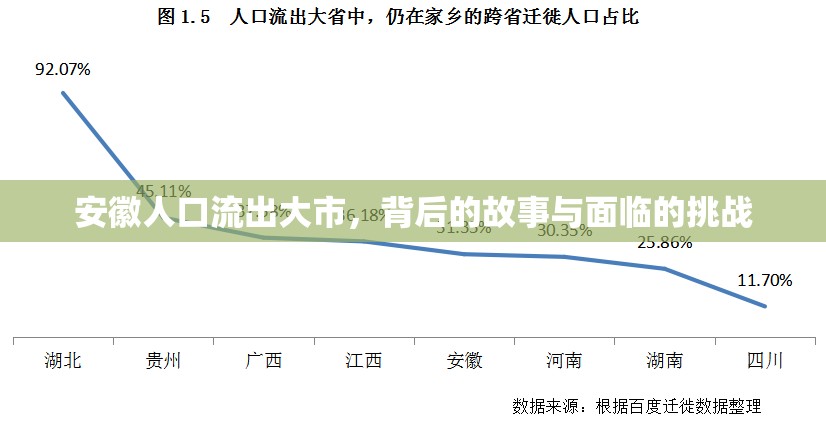 安徽人口流出大市，背后的故事與面臨的挑戰(zhàn)