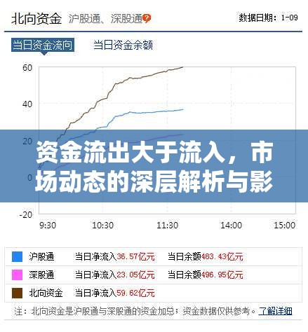 資金流出大于流入，市場動態(tài)的深層解析與影響