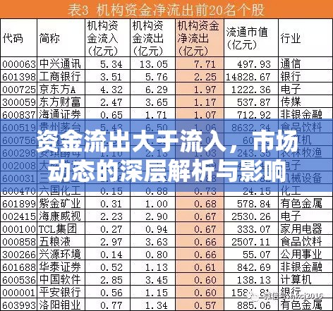 資金流出大于流入，市場動態(tài)的深層解析與影響