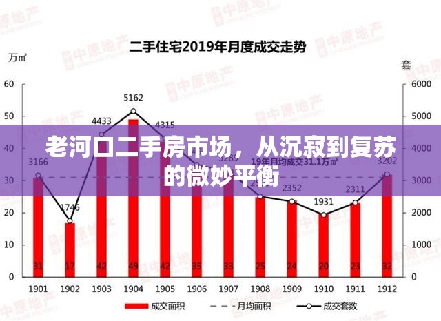 老河口二手房市場，從沉寂到復(fù)蘇的微妙平衡