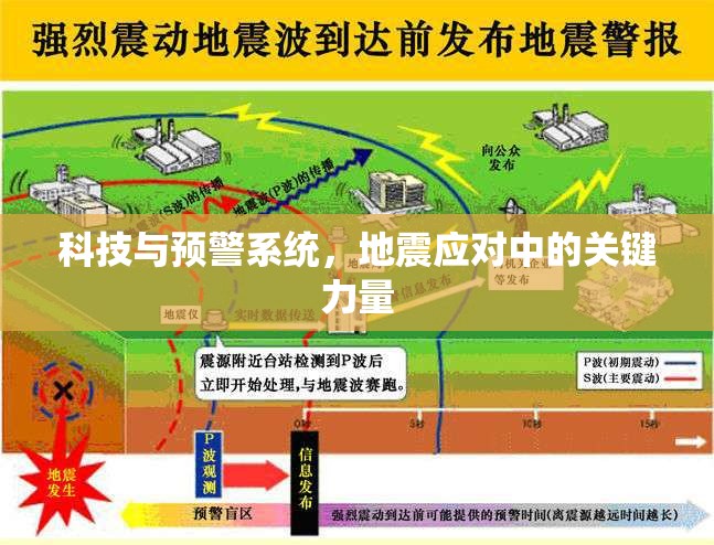 科技與預(yù)警系統(tǒng)，地震應(yīng)對中的關(guān)鍵力量
