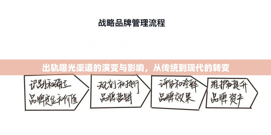 出軌曝光渠道的演變與影響，從傳統(tǒng)到現(xiàn)代的轉變