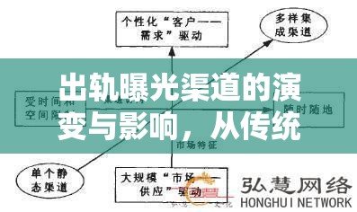 出軌曝光渠道的演變與影響，從傳統(tǒng)到現(xiàn)代的轉變