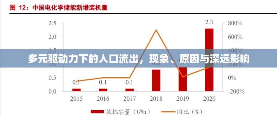 多元驅(qū)動(dòng)力下的人口流出，現(xiàn)象、原因與深遠(yuǎn)影響