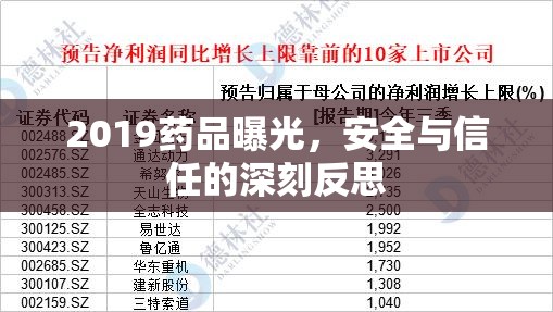 2019藥品曝光，安全與信任的深刻反思