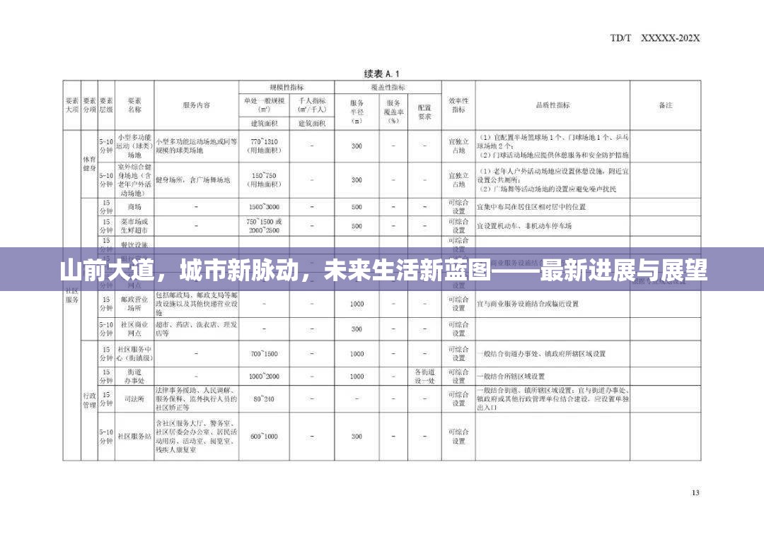 山前大道，城市新脈動，未來生活新藍(lán)圖——最新進展與展望