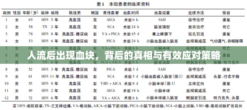 人流后出現(xiàn)血塊，背后的真相與有效應(yīng)對(duì)策略