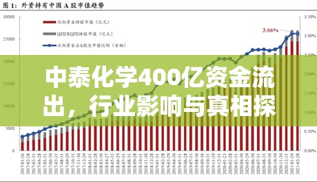 中泰化學(xué)400億資金流出，行業(yè)影響與真相探析