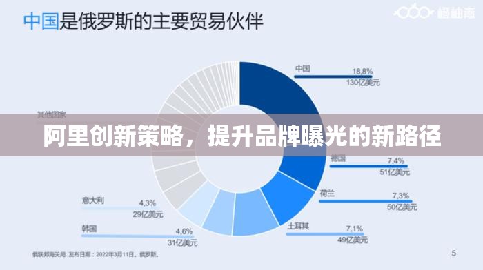阿里創(chuàng)新策略，提升品牌曝光的新路徑
