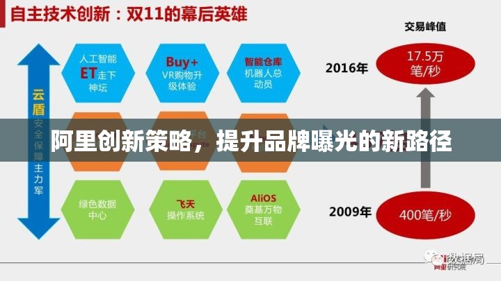 阿里創(chuàng)新策略，提升品牌曝光的新路徑