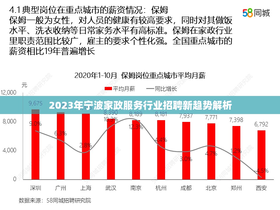 2023年寧波家政服務行業(yè)招聘新趨勢解析