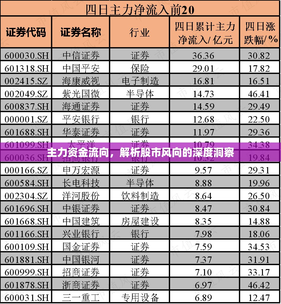 主力資金流向，解析股市風(fēng)向的深度洞察