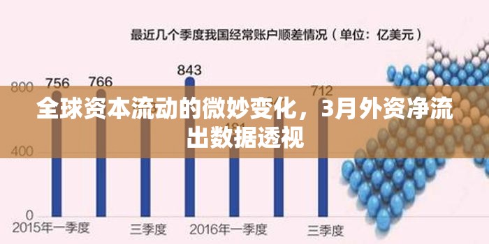 全球資本流動的微妙變化，3月外資凈流出數(shù)據(jù)透視