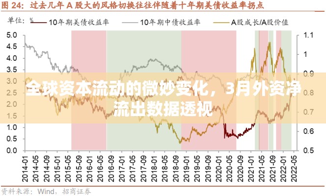 全球資本流動的微妙變化，3月外資凈流出數(shù)據(jù)透視