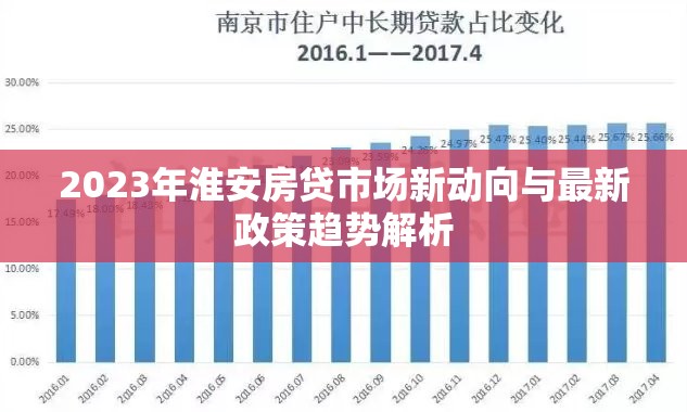 2023年淮安房貸市場新動向與最新政策趨勢解析