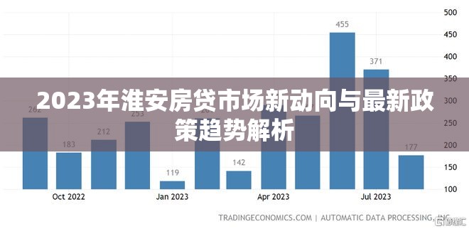 2023年淮安房貸市場新動向與最新政策趨勢解析