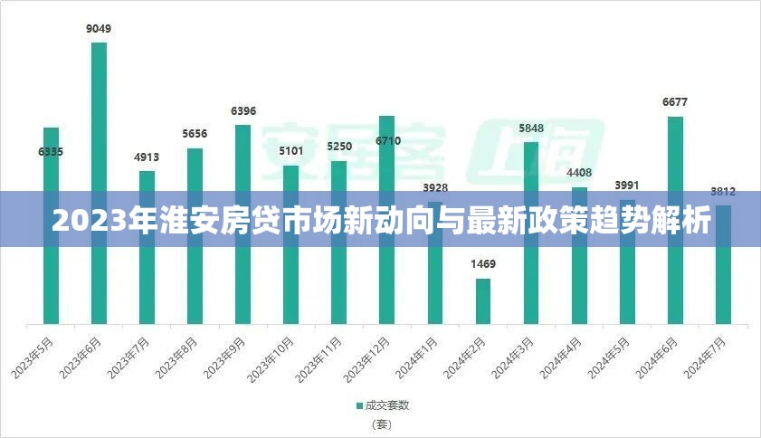 2023年淮安房貸市場新動向與最新政策趨勢解析