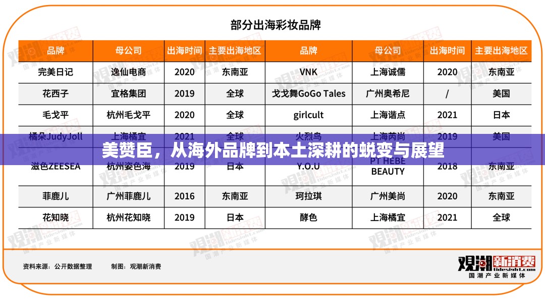 美贊臣，從海外品牌到本土深耕的蛻變與展望