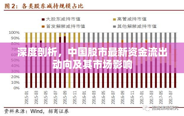 深度剖析，中國股市最新資金流出動向及其市場影響
