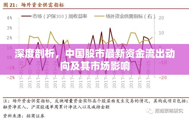 深度剖析，中國股市最新資金流出動向及其市場影響