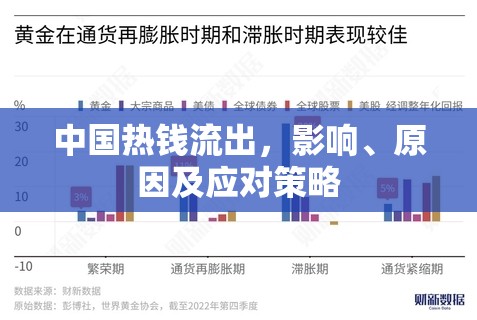中國熱錢流出，影響、原因及應對策略