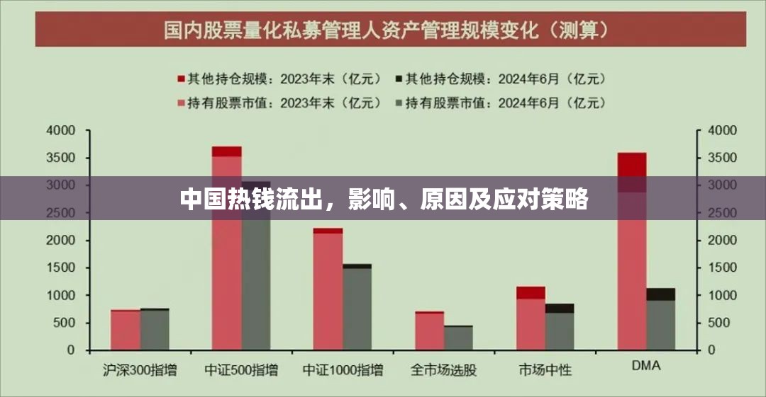 中國熱錢流出，影響、原因及應對策略