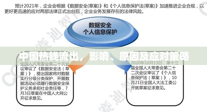中國熱錢流出，影響、原因及應對策略