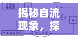 揭秘自流現(xiàn)象，探究水為何能自己流出來的奧秘