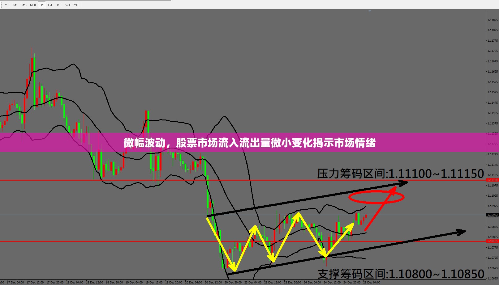 微幅波動，股票市場流入流出量微小變化揭示市場情緒