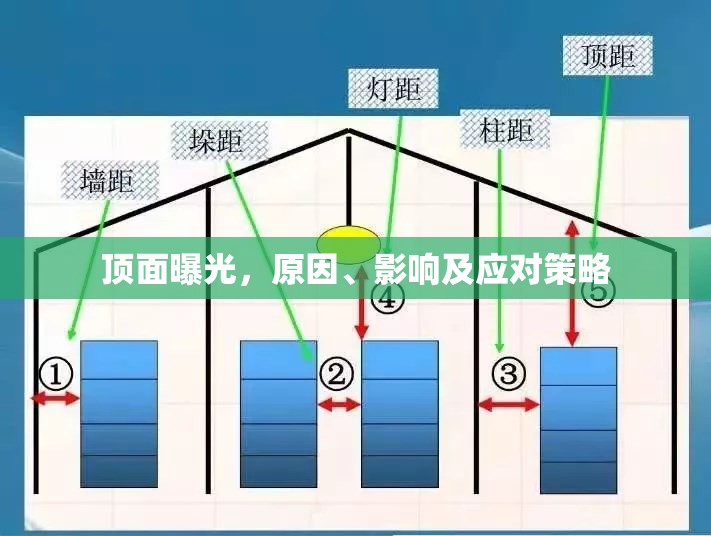 頂面曝光，原因、影響及應(yīng)對策略