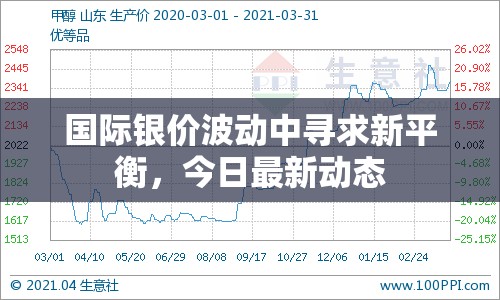 國際銀價波動中尋求新平衡，今日最新動態(tài)