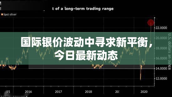 國際銀價波動中尋求新平衡，今日最新動態(tài)