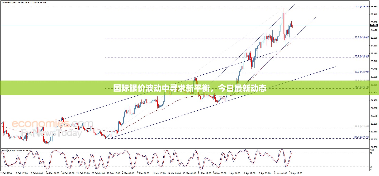 國際銀價波動中尋求新平衡，今日最新動態(tài)