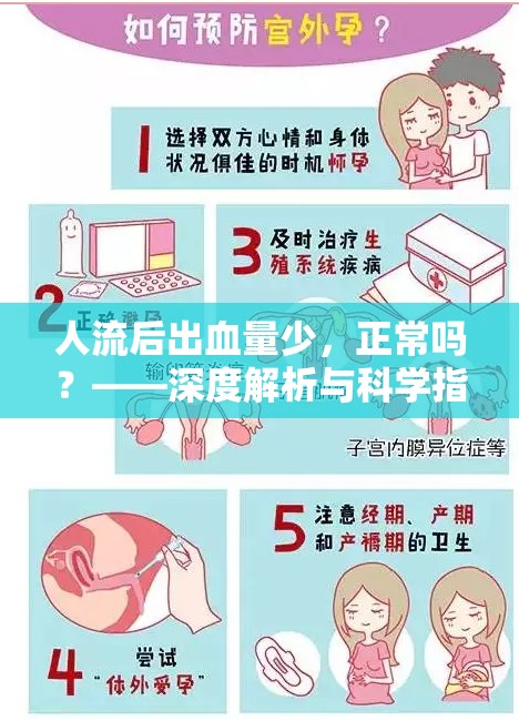 人流后出血量少，正常嗎？——深度解析與科學(xué)指導(dǎo)