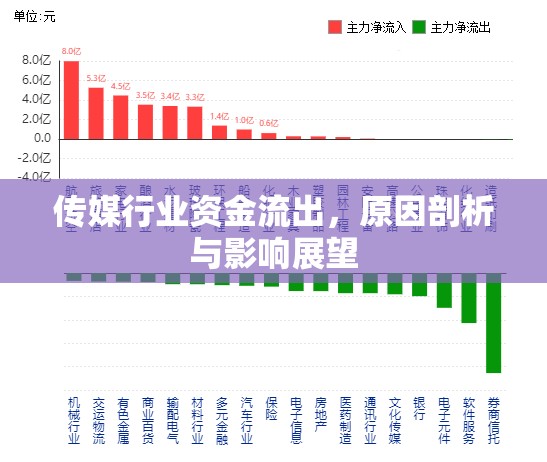 傳媒行業(yè)資金流出，原因剖析與影響展望