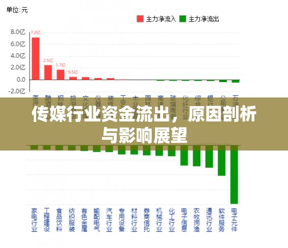 傳媒行業(yè)資金流出，原因剖析與影響展望